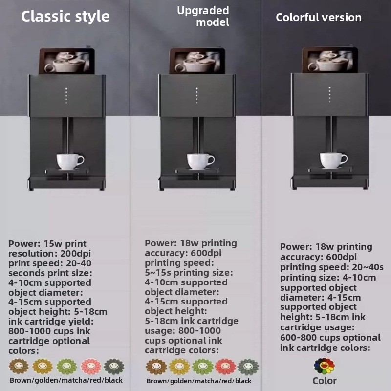 Machine à café automatique pro - Commercial Printing Definition avis et prix