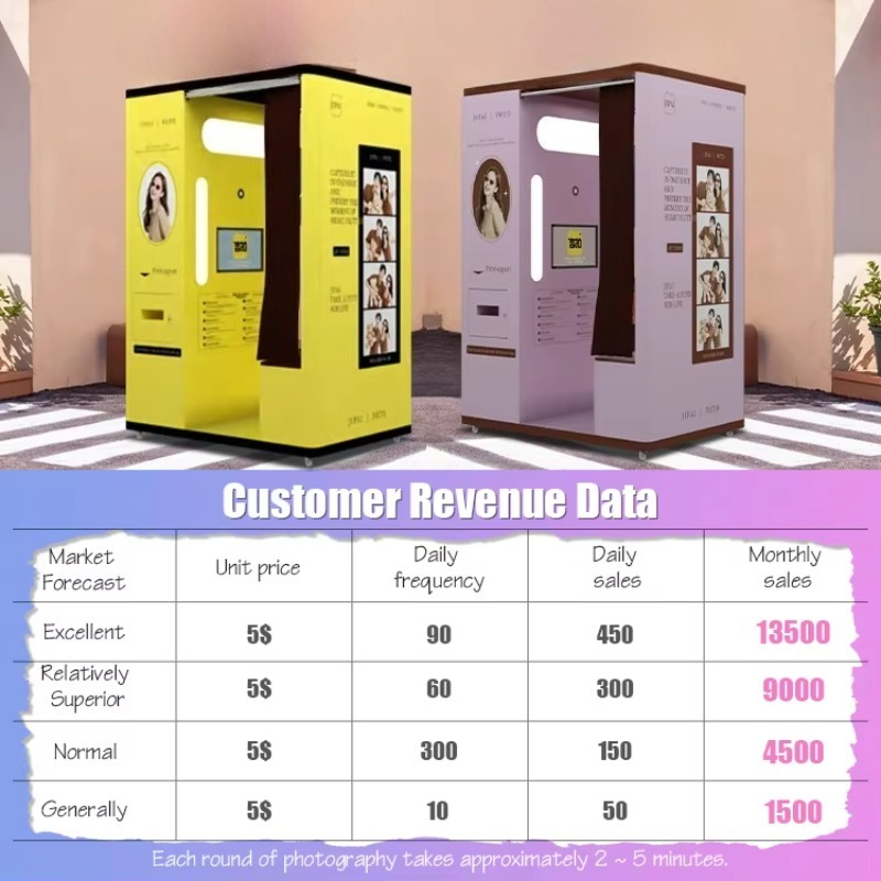 Kiosque photo instantané autom - Commercial Printing Supplies avis et prix